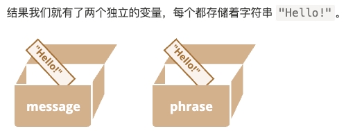 原始类型的复制