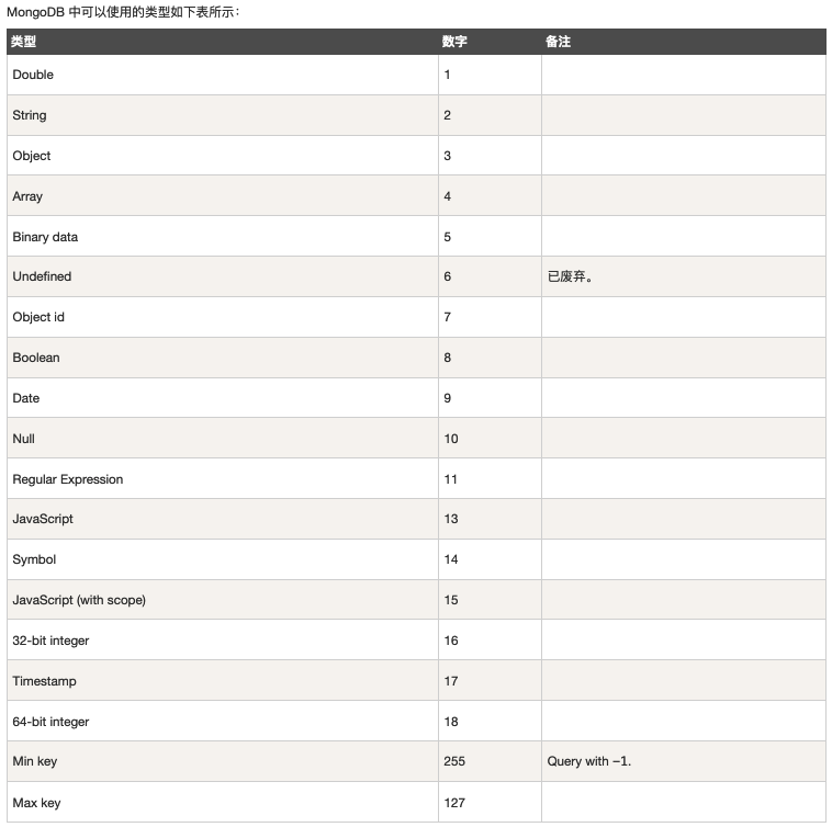 data type