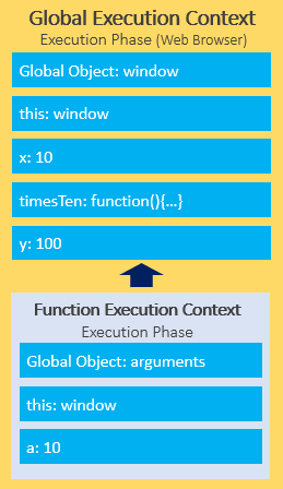 function execution context