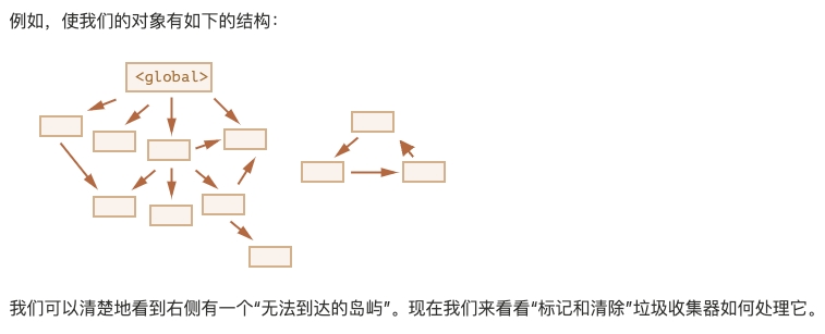 gc过程