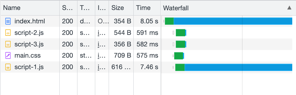 script async