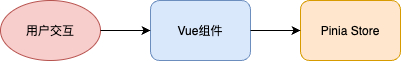 数据流架构图Drawio示例