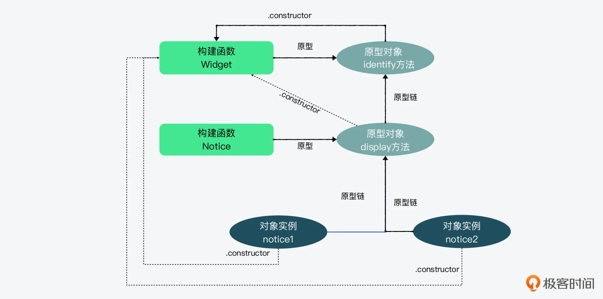 原型链