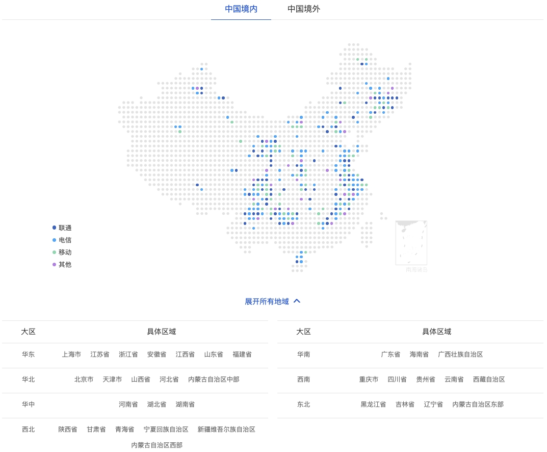 境内CDN节点分布