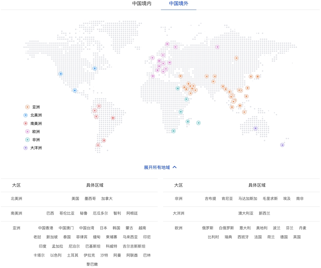 境外CDN节点分布