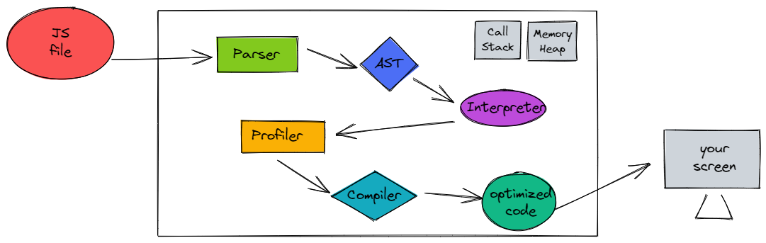 js engine