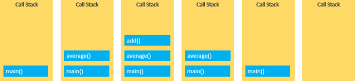 call stack