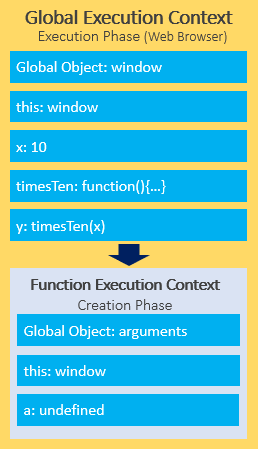 function execution context