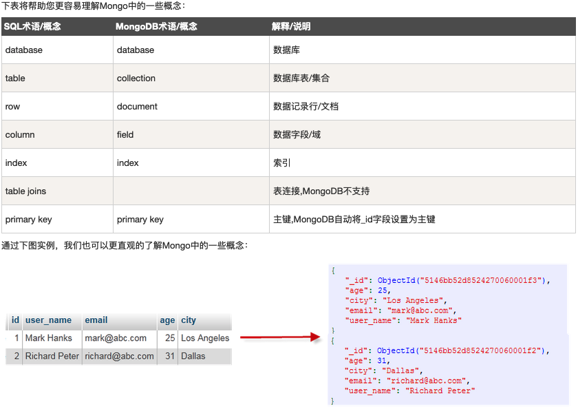 mongo vs sql