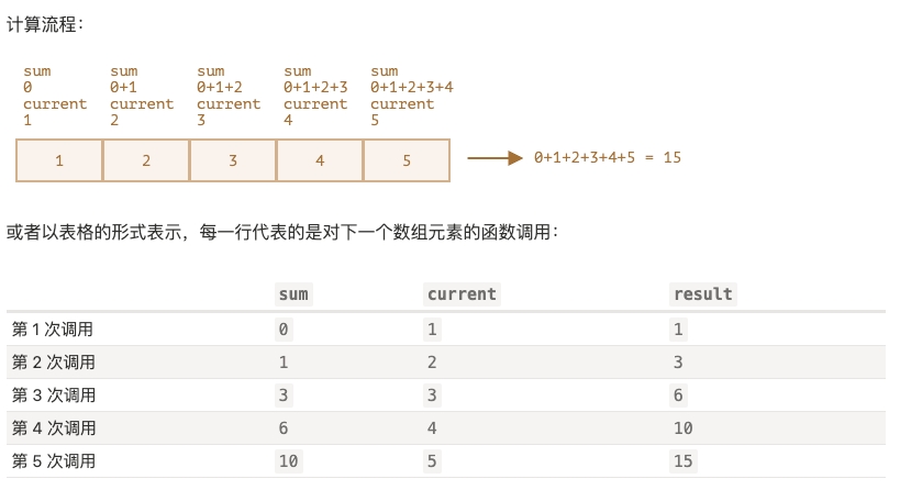 reduce计算流程