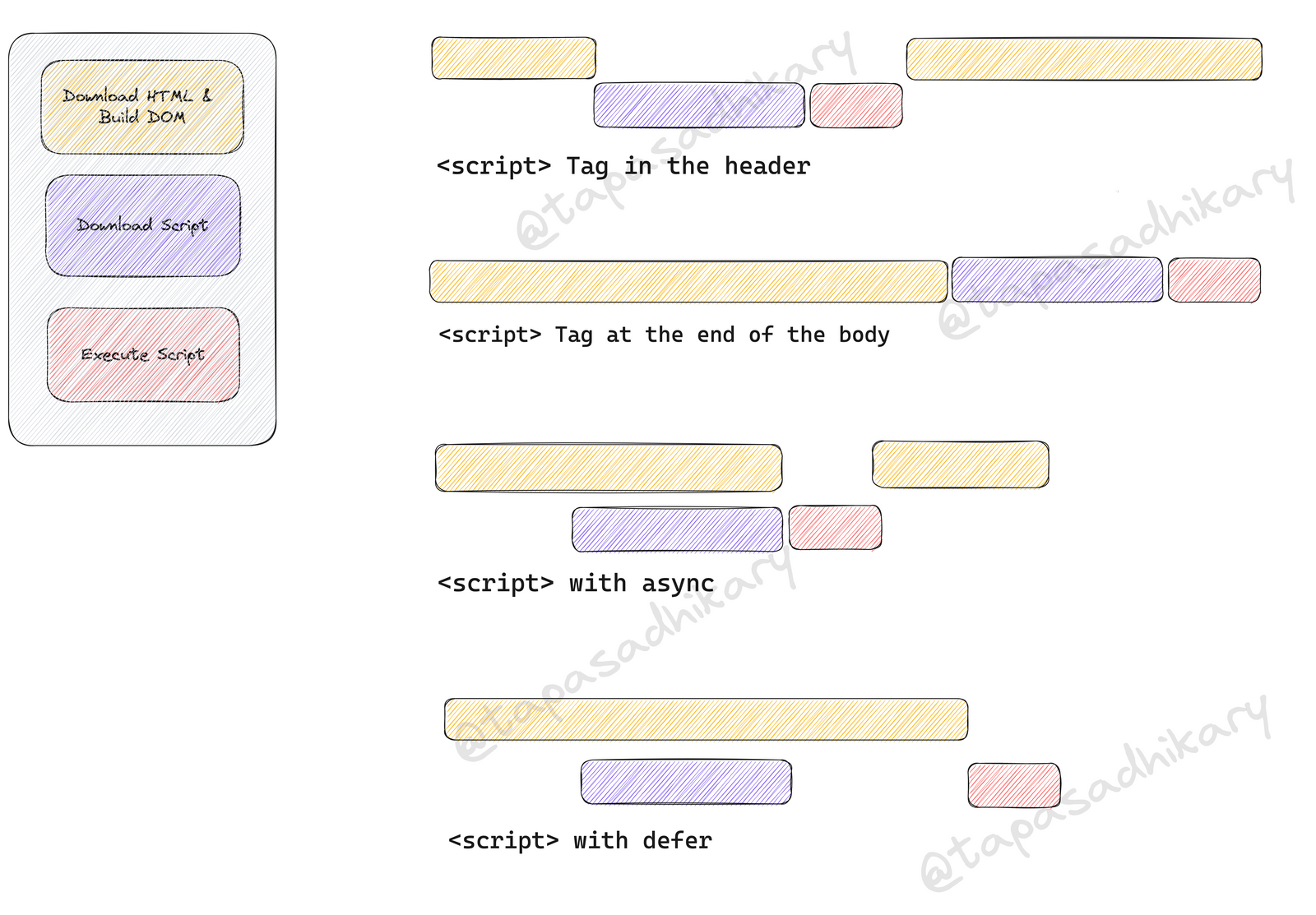 script位置